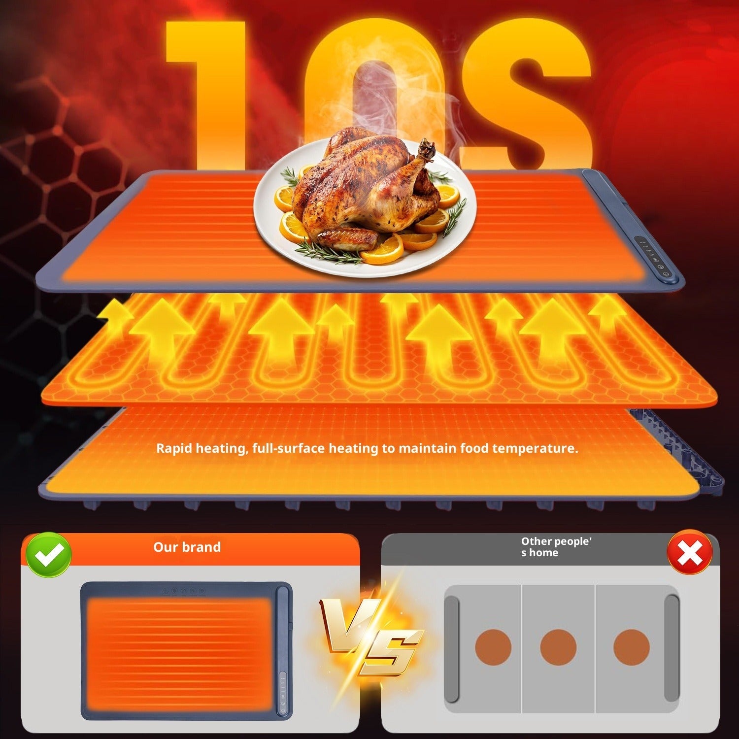 Silicone Dishes Warming Plate